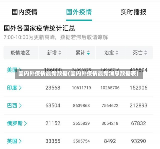 国内外疫情最新数据(国内外疫情最新消息数据表)