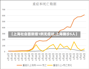 【上海社会面新增1例无症状,上海确诊5人】