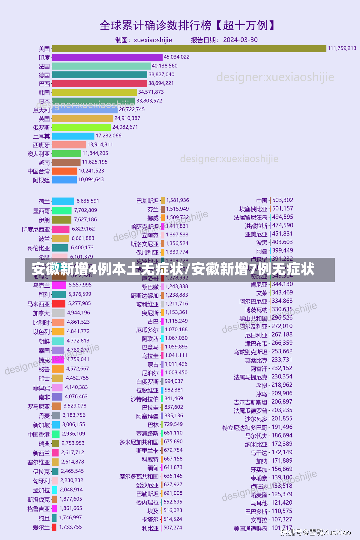 安徽新增4例本土无症状/安徽新增7例无症状