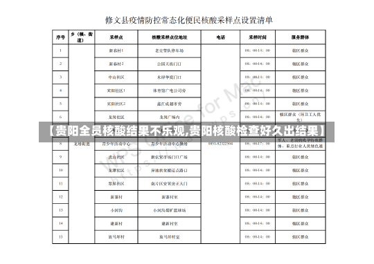 【贵阳全员核酸结果不乐观,贵阳核酸检查好久出结果】