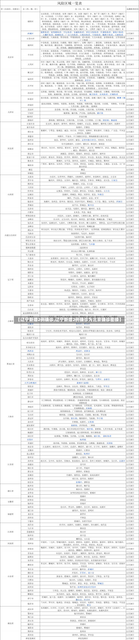 【辽宁新增2例确诊,辽宁新增2例确诊为北京确诊密接】