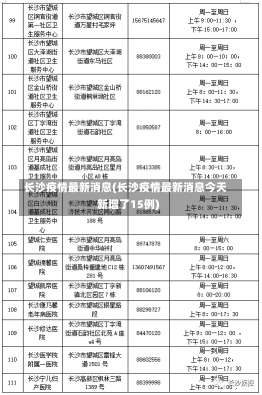 长沙疫情最新消息(长沙疫情最新消息今天新增了15例)