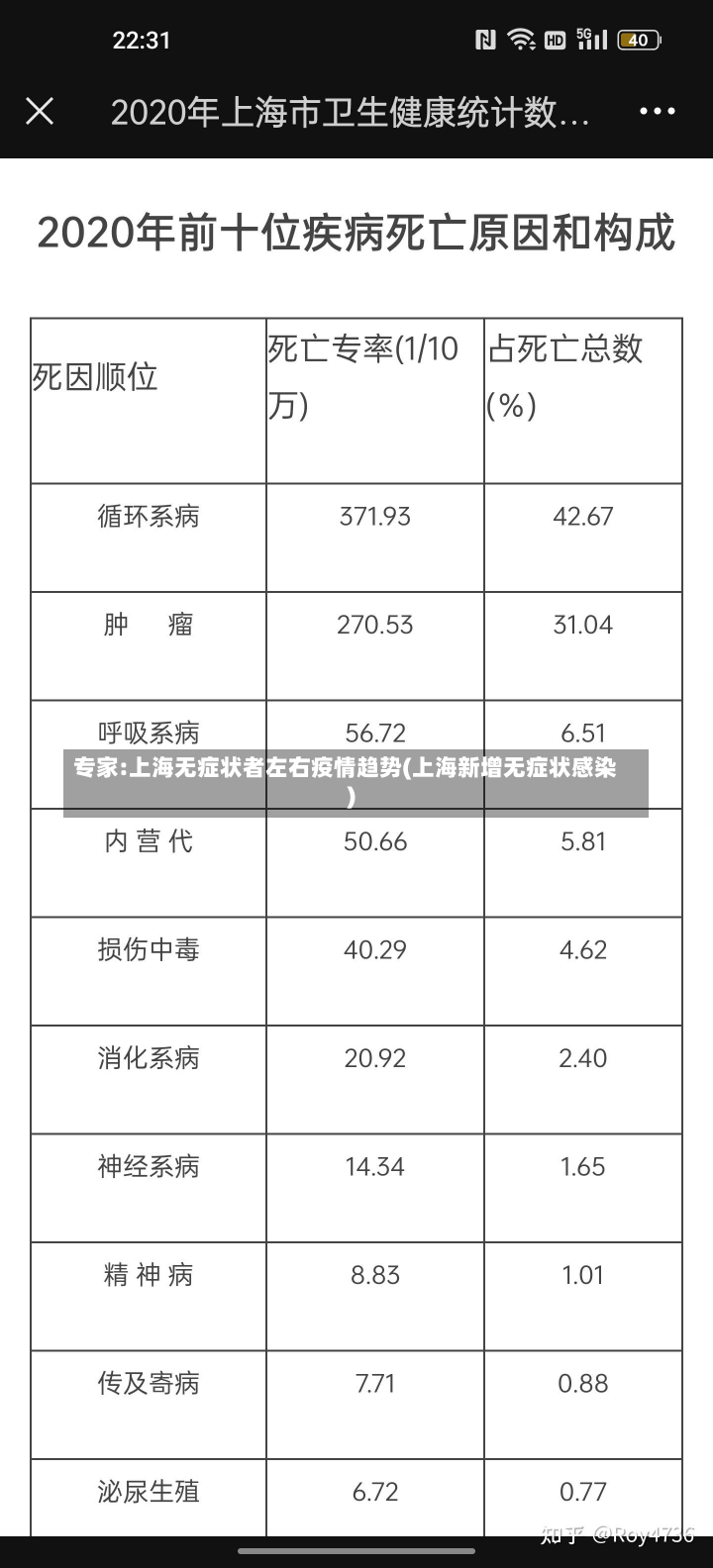 专家:上海无症状者左右疫情趋势(上海新增无症状感染)