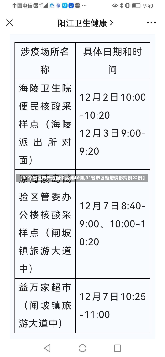 【31个省区市新增确诊病例46例,31省市区新增确诊病例22例】