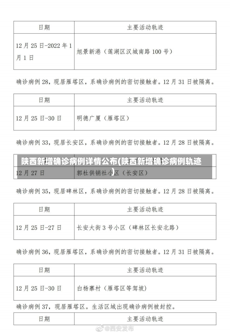 陕西新增确诊病例详情公布(陕西新增确诊病例轨迹)