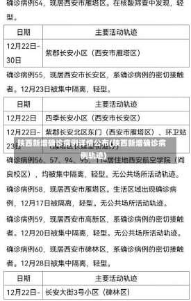 陕西新增确诊病例详情公布(陕西新增确诊病例轨迹)