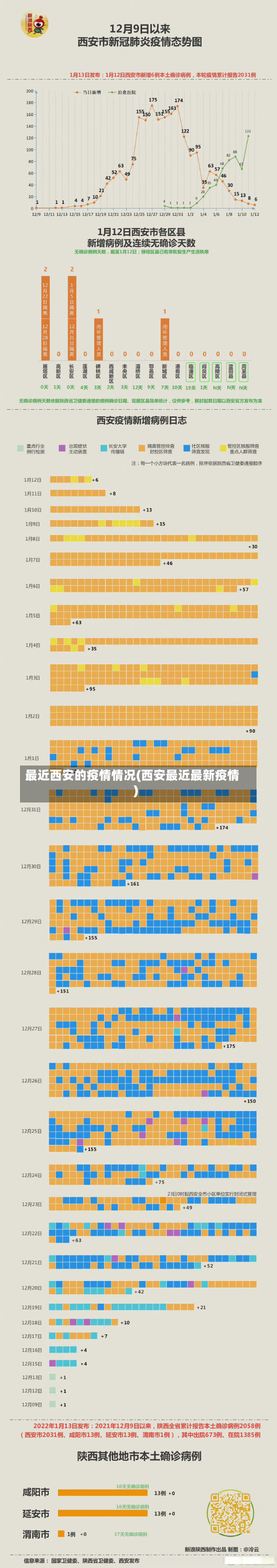 最近西安的疫情情况(西安最近最新疫情)