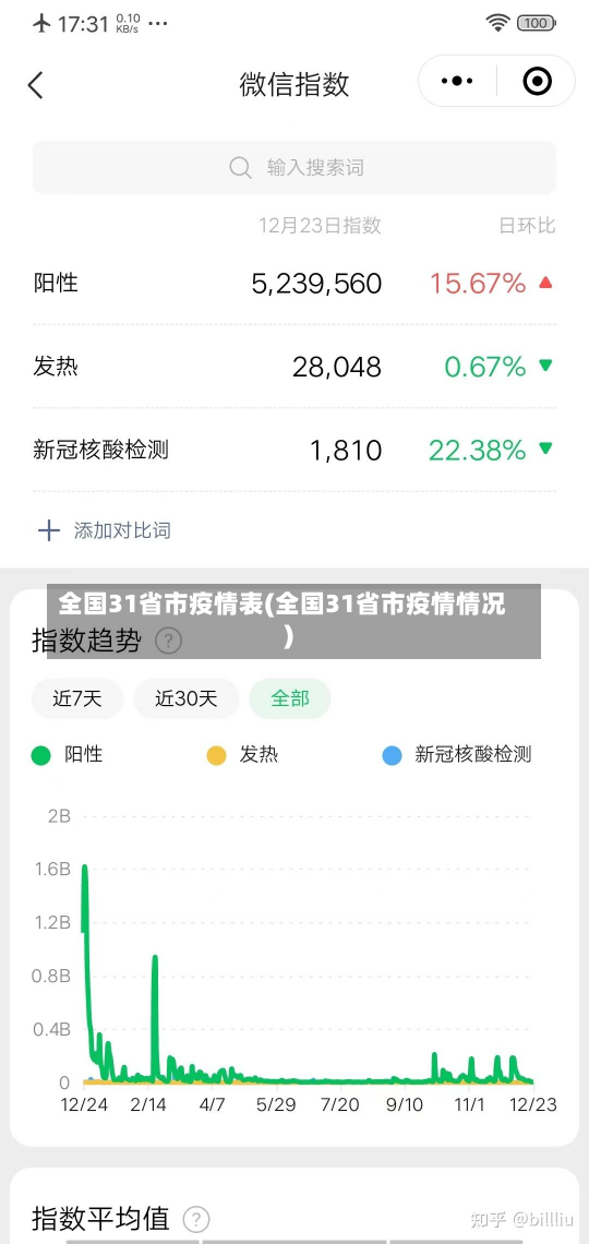 全国31省市疫情表(全国31省市疫情情况)