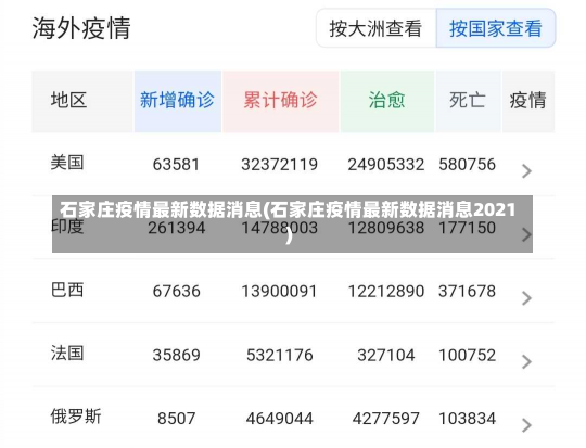 石家庄疫情最新数据消息(石家庄疫情最新数据消息2021)