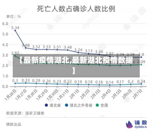 【最新疫情湖北,最新湖北疫情数据】