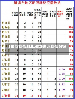 【最新疫情湖北,最新湖北疫情数据】