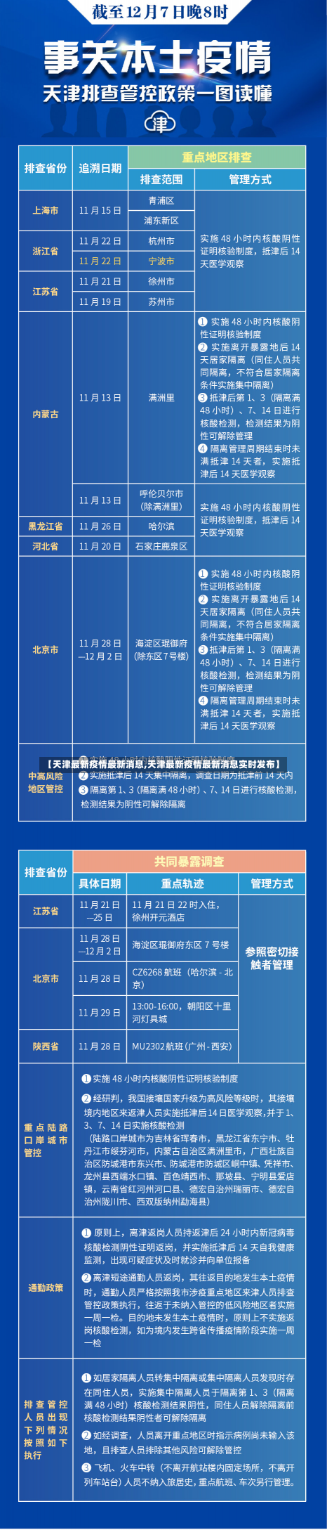 【天津最新疫情最新消息,天津最新疫情最新消息实时发布】