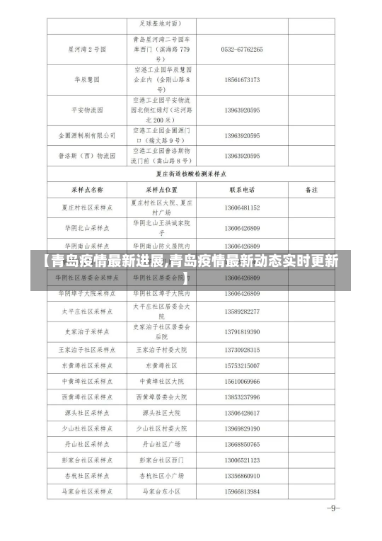 【青岛疫情最新进展,青岛疫情最新动态实时更新】