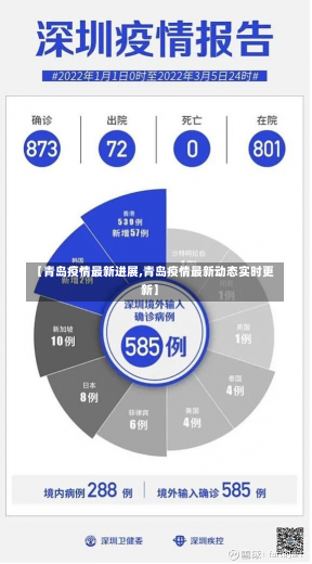 【青岛疫情最新进展,青岛疫情最新动态实时更新】