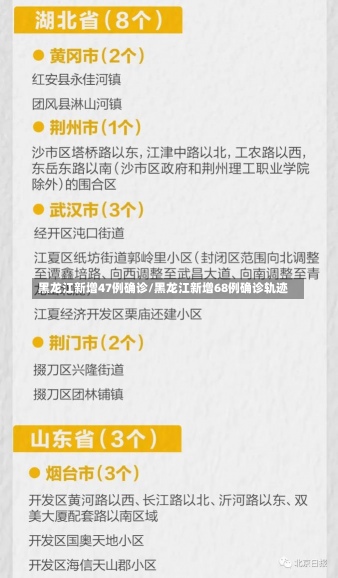 黑龙江新增47例确诊/黑龙江新增68例确诊轨迹