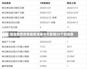 包含陕西疫情最新消息今天新增20个的词条