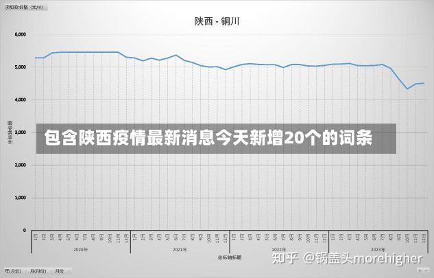 包含陕西疫情最新消息今天新增20个的词条