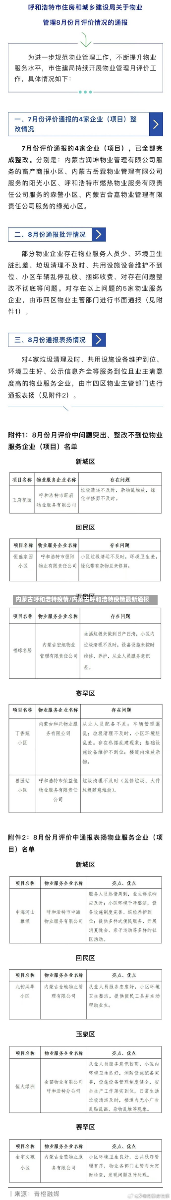 内蒙古呼和浩特疫情/内蒙古呼和浩特疫情最新通报