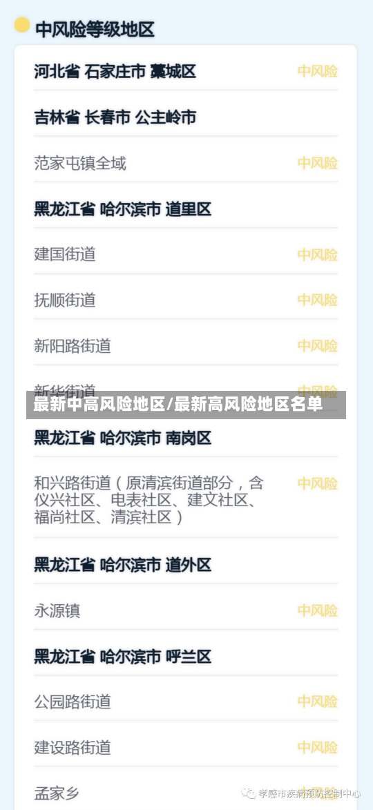 最新中高风险地区/最新高风险地区名单