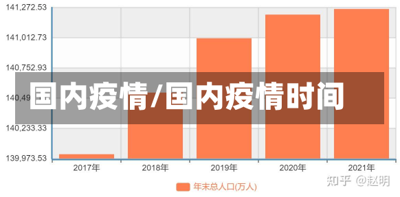 国内疫情/国内疫情时间