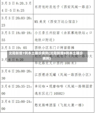 沈阳新增7例本土确诊病例(沈阳新增8例本土确诊病例)