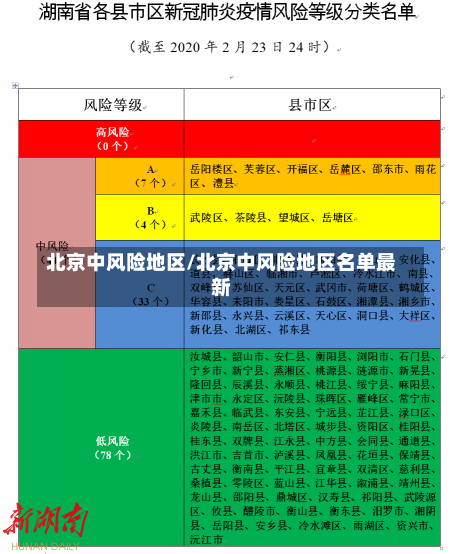 北京中风险地区/北京中风险地区名单最新