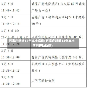 石家庄新增14例本土病例(石家庄新增14例本土病例行动轨迹)