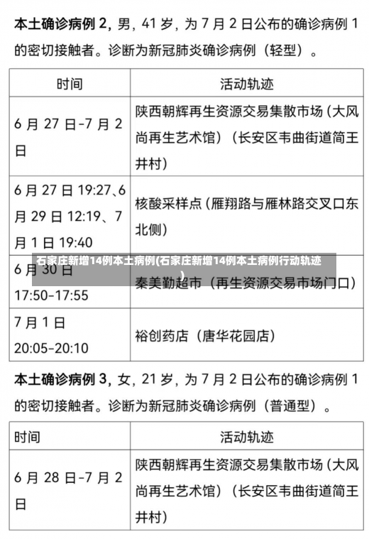 石家庄新增14例本土病例(石家庄新增14例本土病例行动轨迹)