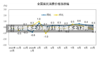 31省份增本土73例/31省份增本土12例