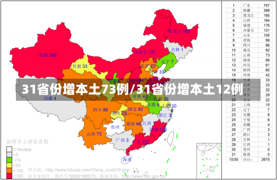 31省份增本土73例/31省份增本土12例