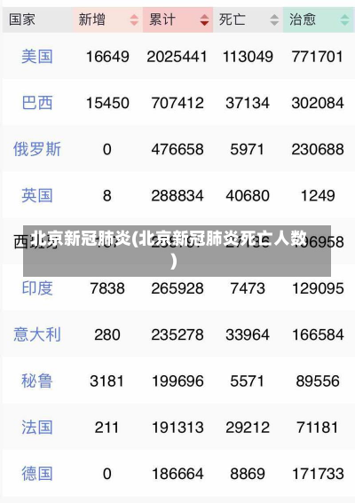 北京新冠肺炎(北京新冠肺炎死亡人数)