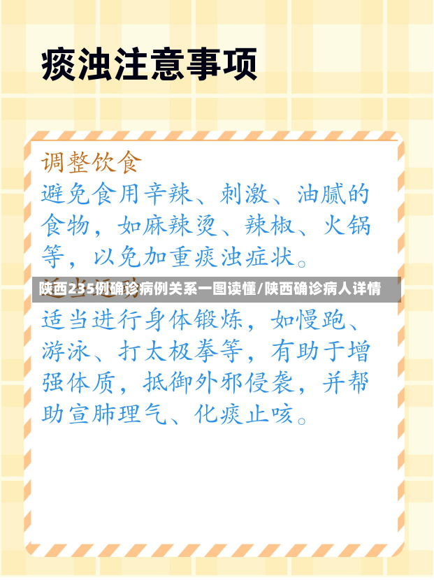 陕西235例确诊病例关系一图读懂/陕西确诊病人详情