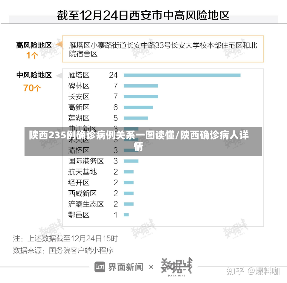 陕西235例确诊病例关系一图读懂/陕西确诊病人详情