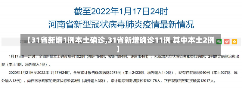 【31省新增1例本土确诊,31省新增确诊11例 其中本土2例】