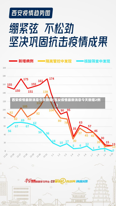 西安疫情最新消息今天新增(西安疫情最新消息今天新增2例)