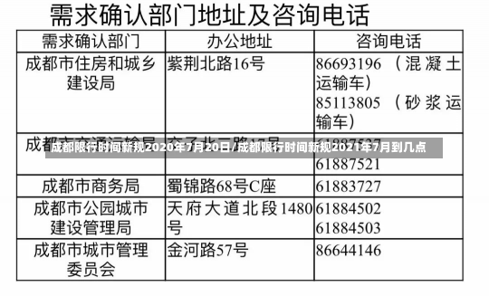 成都限行时间新规2020年7月20日/成都限行时间新规2021年7月到几点