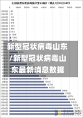 新型冠状病毒山东/新型冠状病毒山东最新消息数据