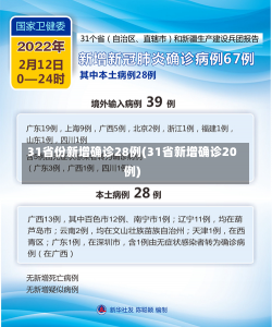 31省份新增确诊28例(31省新增确诊20例)