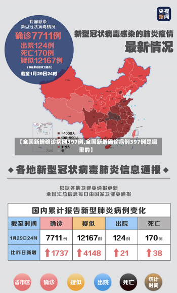 【全国新增确诊病例397例,全国新增确诊病例397例是哪里的】