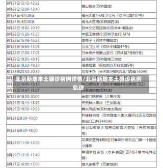 北京新增本土确诊病例详情/北京新增本土确诊病例轨迹