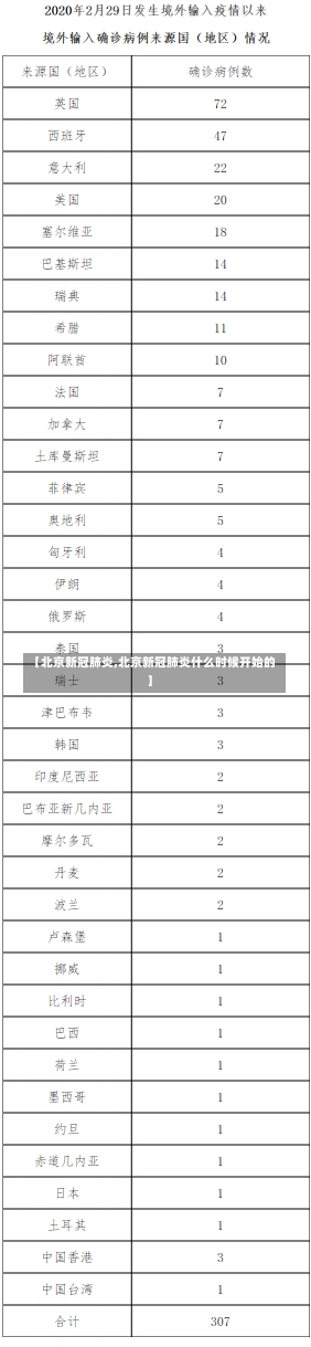 【北京新冠肺炎,北京新冠肺炎什么时候开始的】