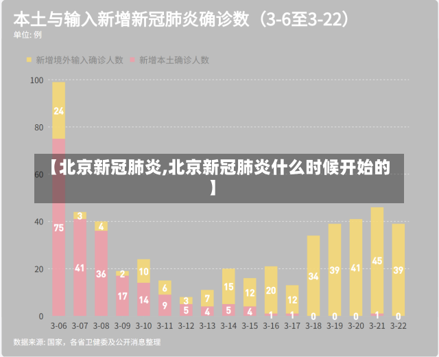 【北京新冠肺炎,北京新冠肺炎什么时候开始的】