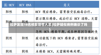 拉萨发现18名核酸阳性人员(拉萨疑似病例确诊了吗)