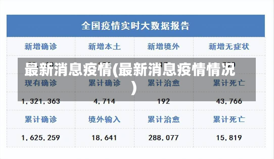 最新消息疫情(最新消息疫情情况)