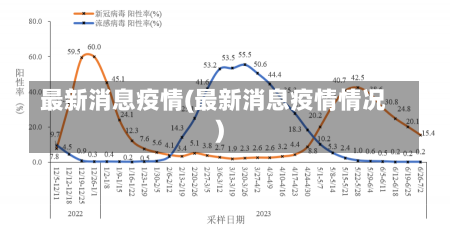 最新消息疫情(最新消息疫情情况)