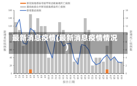 最新消息疫情(最新消息疫情情况)