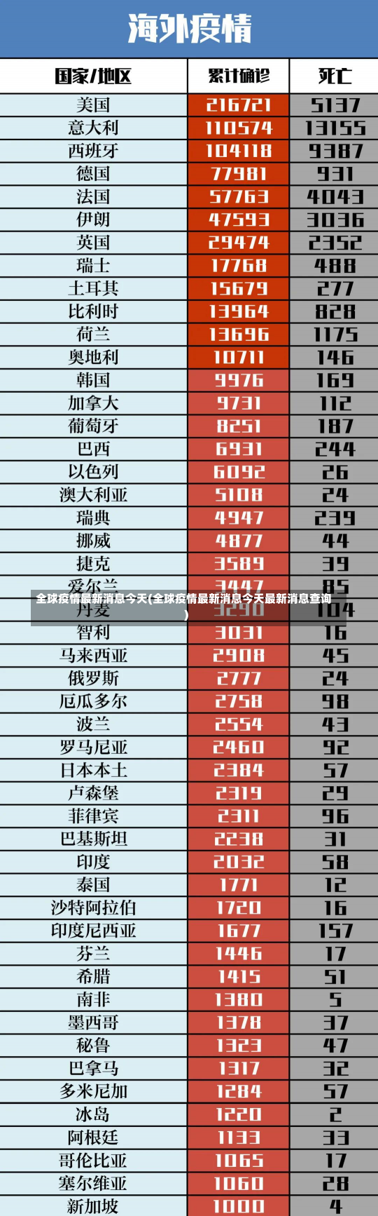 全球疫情最新消息今天(全球疫情最新消息今天最新消息查询)