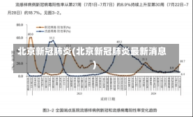 北京新冠肺炎(北京新冠肺炎最新消息)