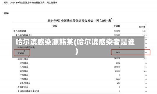 哈尔滨感染源韩某(哈尔滨感染者是谁)