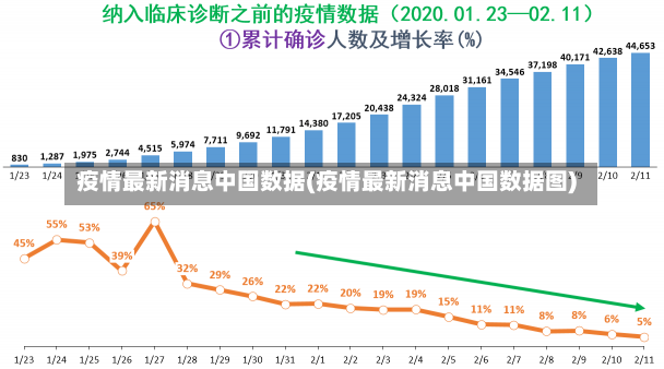 疫情最新消息中国数据(疫情最新消息中国数据图)